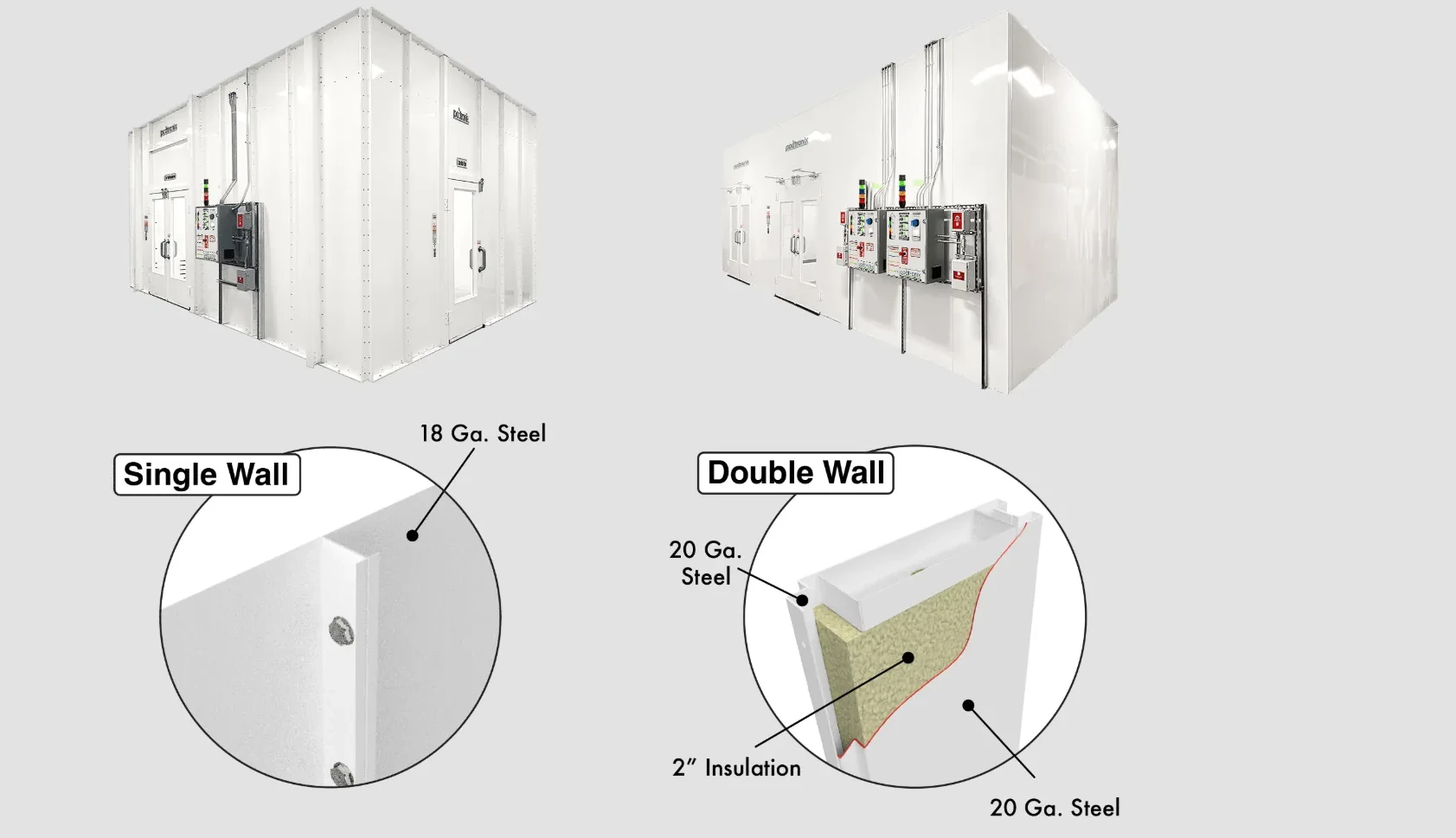 Single Wall vs. Double Wall construction comparison