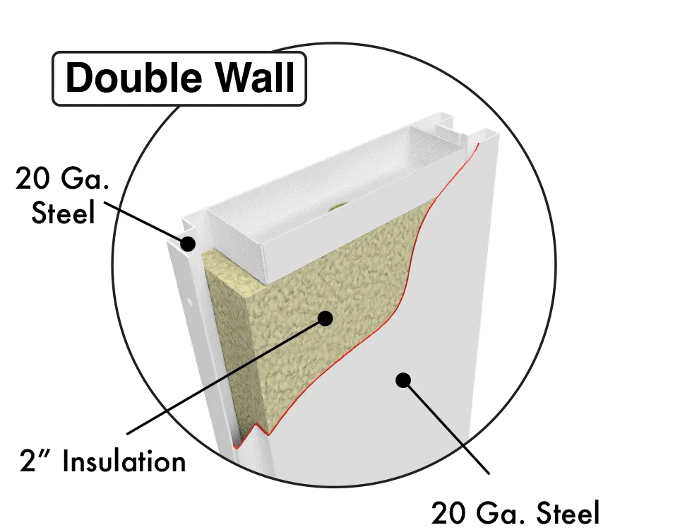 Double Wall construction detail