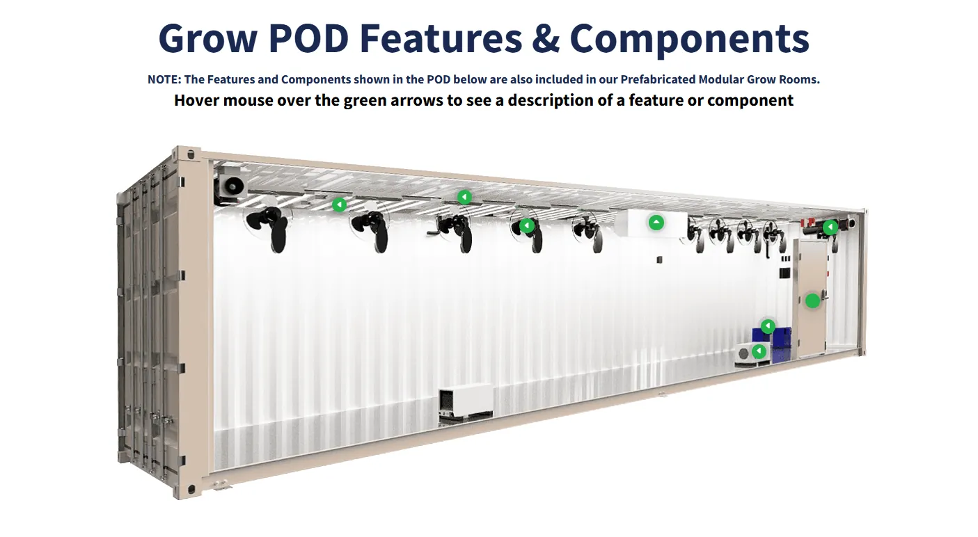 Grow POD Features & Components